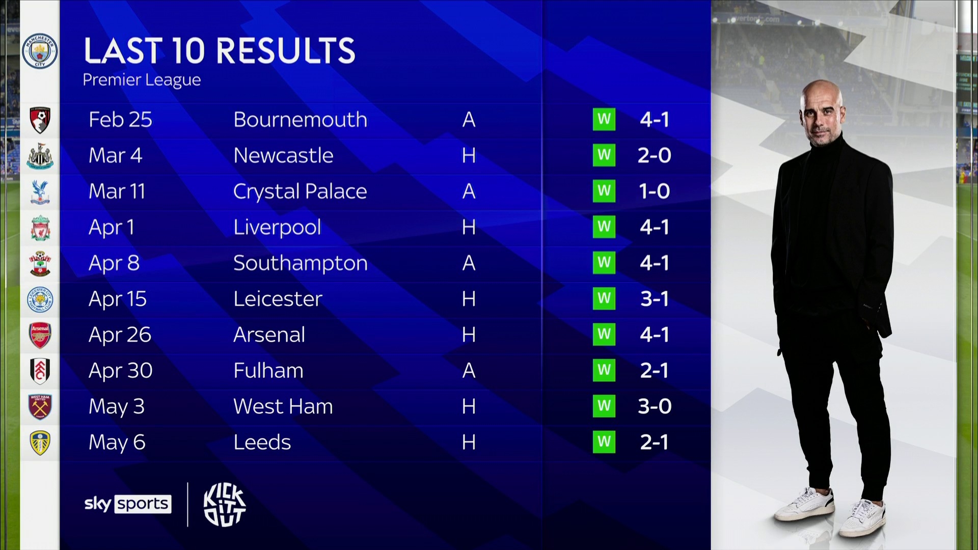 反观莱斯特 反观莱斯特